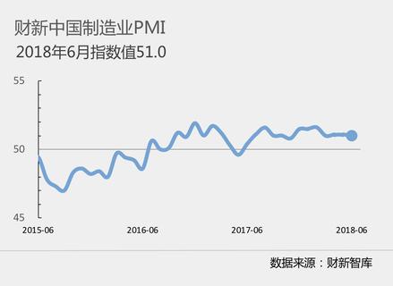 ӢıManufacturing Expansion Holds Steady Caixin PMI Shows