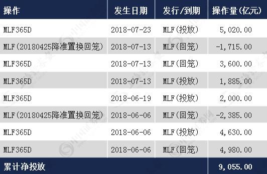 ������Դ��Wind